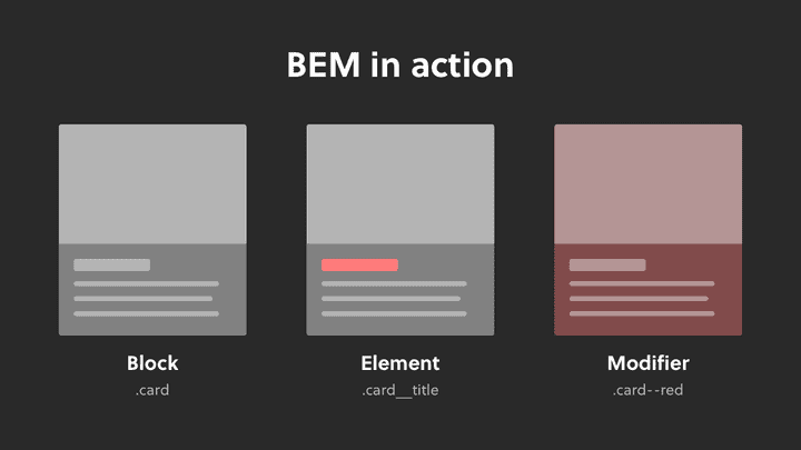 A visual example of BEM showing a block, element and modifier