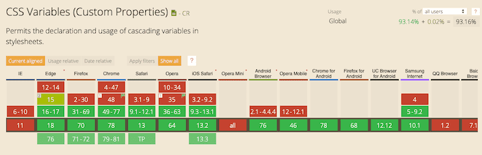 Browser support for CSS Variables