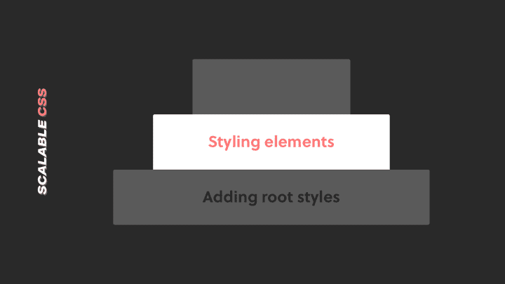 Step 2 of the pyramid to writing more scalable CSS is to style elements